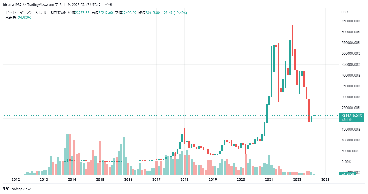 2024年4月版】おすすめ仮想通貨ランキング10選！将来性の高い通貨を厳選紹介