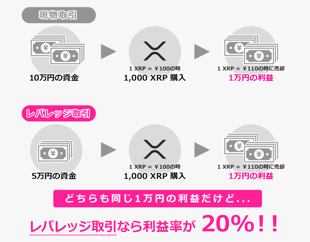 初心者向け】仮想通貨・ビットコインの取引ガイド｜始め方・稼ぎ方総まとめ(2024年4月版)